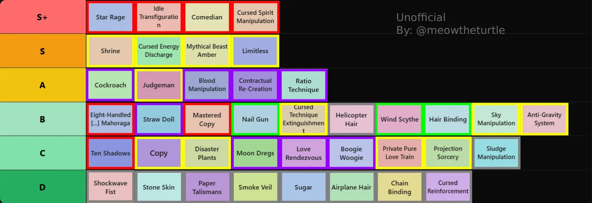 cursed techniques tier list mahoraga update