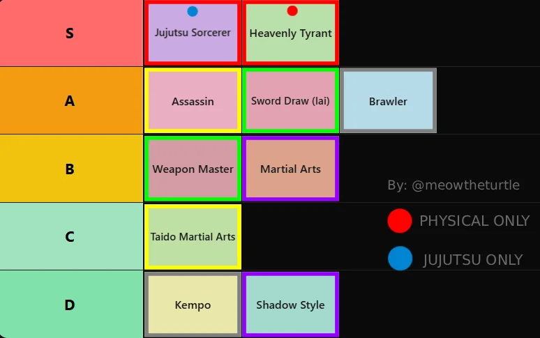 styles tier list jjkinc style tl maho