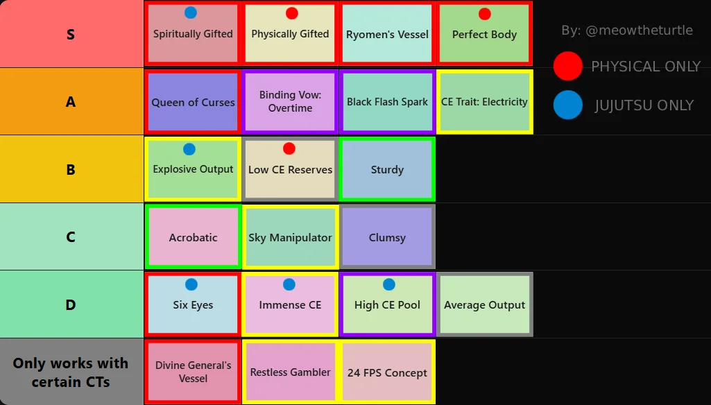 traits tier list jjkinc trait tl maho